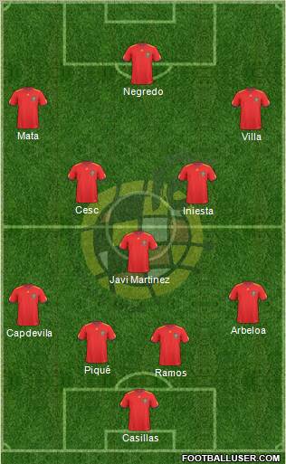 Spain Formation 2011