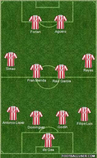 Atlético Madrid B Formation 2011