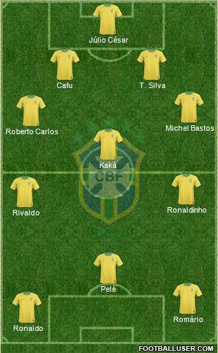 Brazil Formation 2011