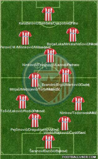 FC Red Star Belgrade Formation 2011