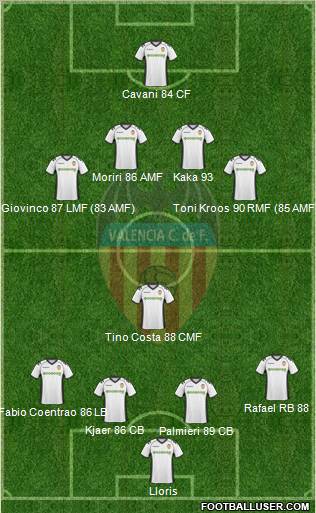 Valencia C.F., S.A.D. Formation 2011