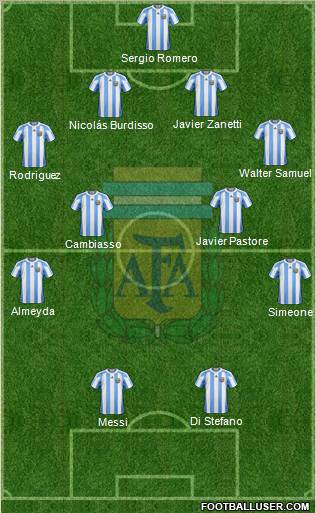 Argentina Formation 2011