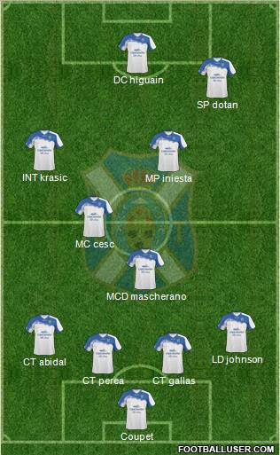 C.D. Tenerife S.A.D. Formation 2011