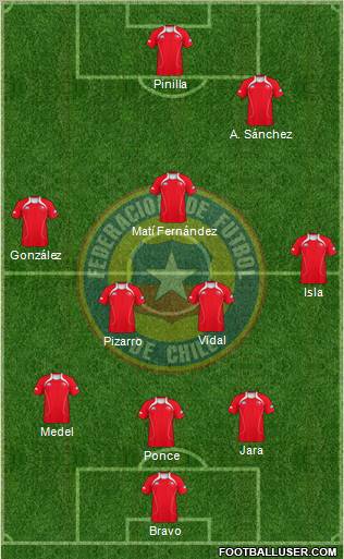 Chile Formation 2011