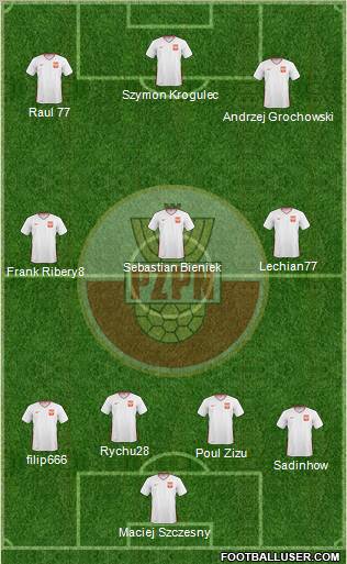 Poland Formation 2011