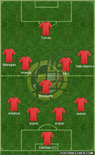 Spain Formation 2011