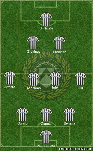 Udinese Formation 2011