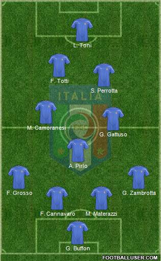 Italy Formation 2011