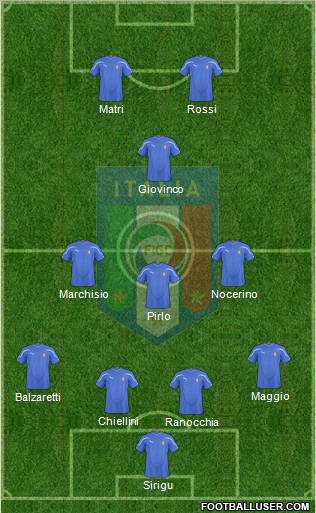 Italy Formation 2011