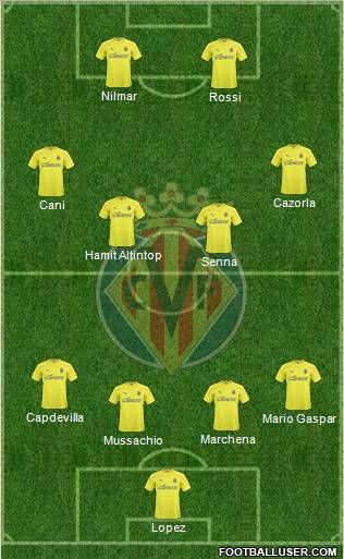 Villarreal C.F., S.A.D. Formation 2011