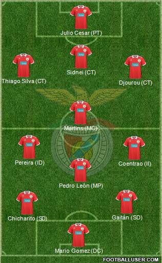 Sport Lisboa e Benfica - SAD Formation 2011