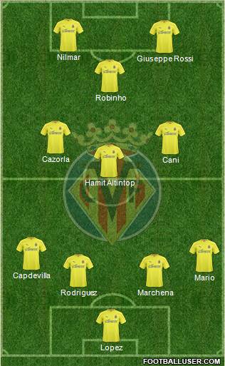 Villarreal C.F., S.A.D. Formation 2011