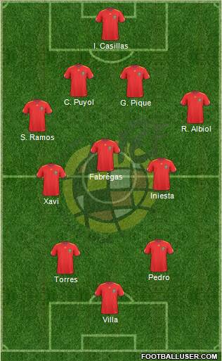 Spain Formation 2011