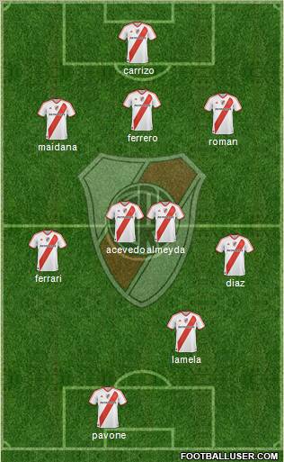 River Plate Formation 2011