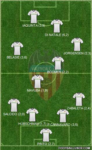 Valencia C.F., S.A.D. Formation 2011