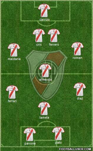 River Plate Formation 2011