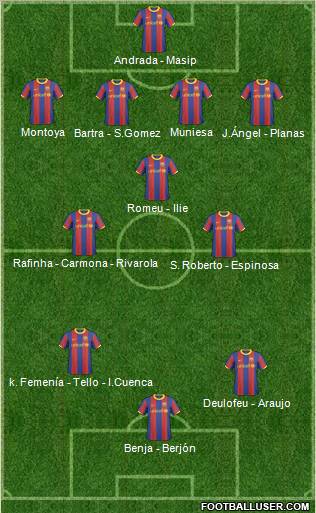 F.C. Barcelona B Formation 2011