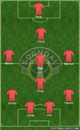 Sogndal Fotball Formation 2011