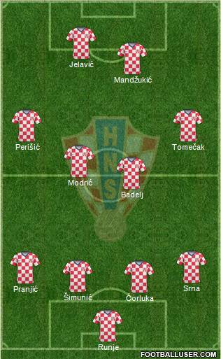 Croatia Formation 2011