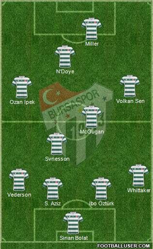 Bursaspor Formation 2011