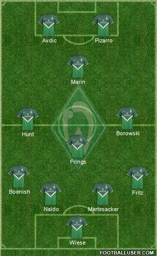 Werder Bremen Formation 2011