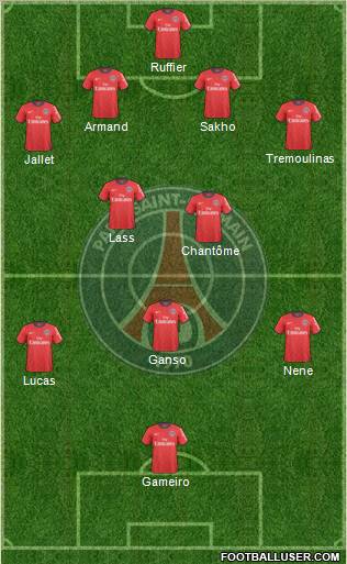 Paris Saint-Germain Formation 2011