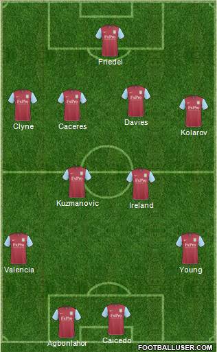 Aston Villa Formation 2011