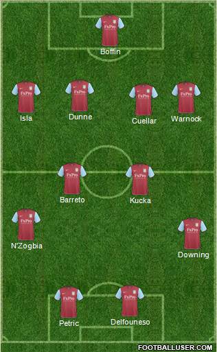 Aston Villa Formation 2011