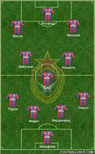 CSKA Moscow Formation 2011