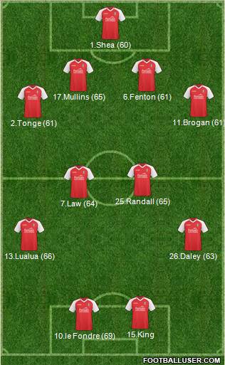 Rotherham United Formation 2011