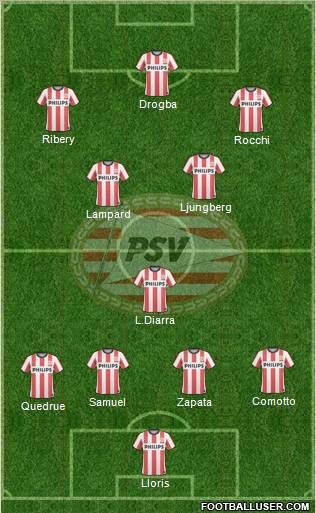 PSV Formation 2011