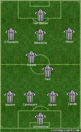 Newcastle United Formation 2011