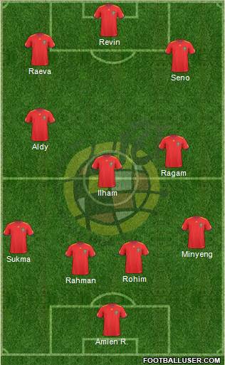 Spain Formation 2011