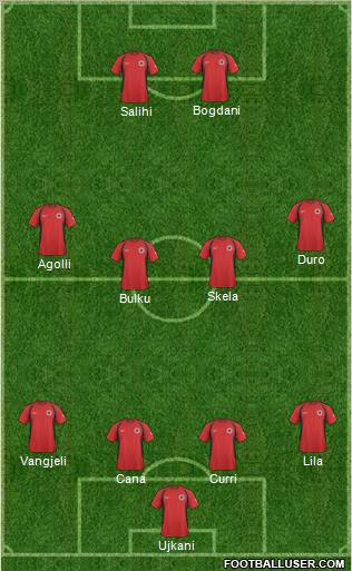 Albania Formation 2011