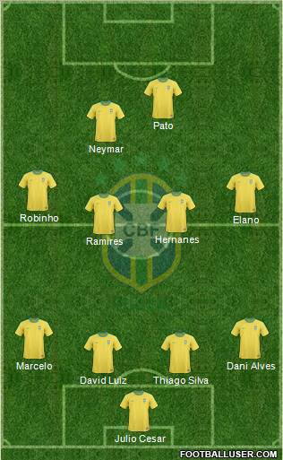 Brazil Formation 2011