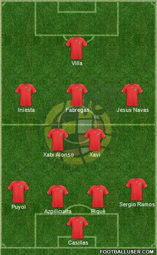 Spain Formation 2011