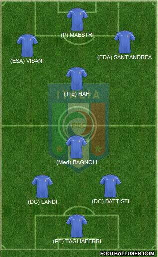 Italy Formation 2011