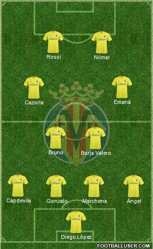 Villarreal C.F., S.A.D. Formation 2011