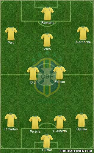 Brazil Formation 2011