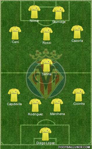 Villarreal C.F., S.A.D. Formation 2011