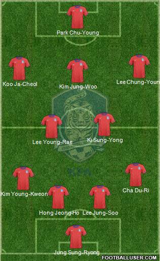 South Korea Formation 2011