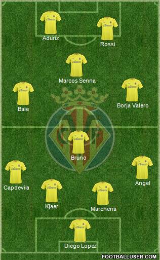 Villarreal C.F., S.A.D. Formation 2011