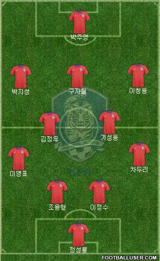 South Korea Formation 2011