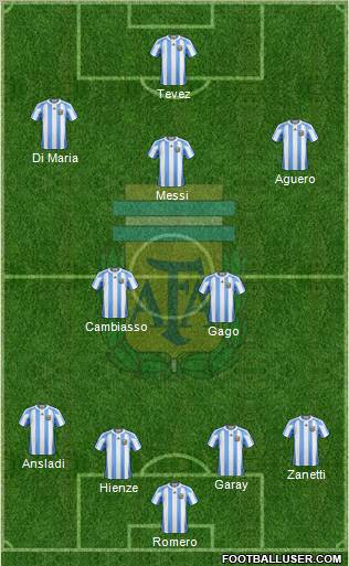 Argentina Formation 2011