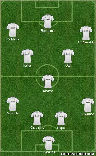 R. Madrid Castilla Formation 2011