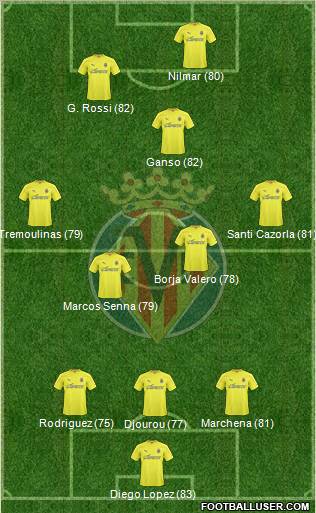 Villarreal C.F., S.A.D. Formation 2011