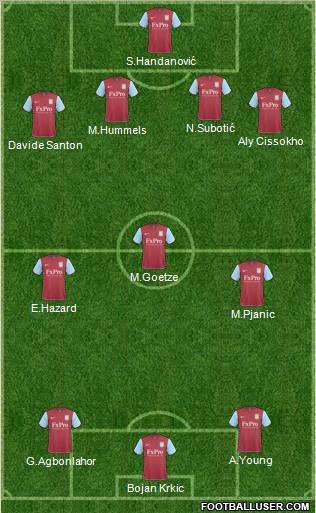 Aston Villa Formation 2011