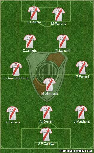 River Plate Formation 2011