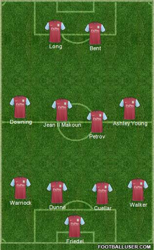 Aston Villa Formation 2011