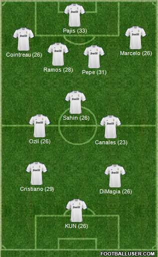 R. Madrid Castilla Formation 2011